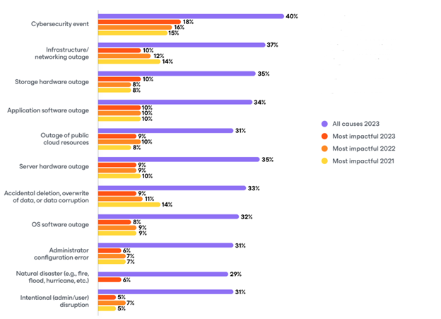 Clip Veeam Data Protection Trends Report 2024