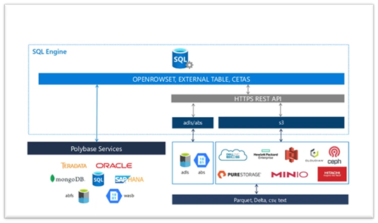 Data Vitualization per Oracle 2