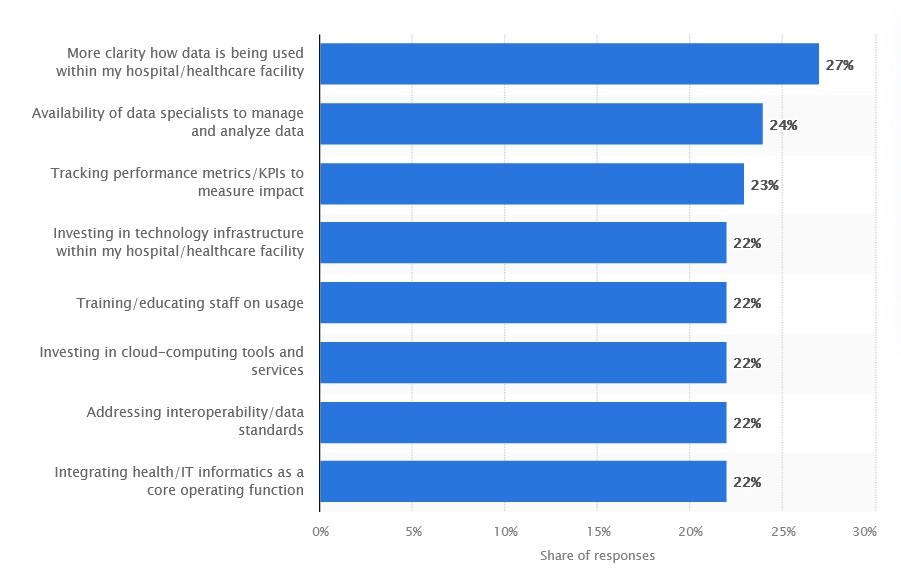 Hybrid storage per healthcare 4wardpro