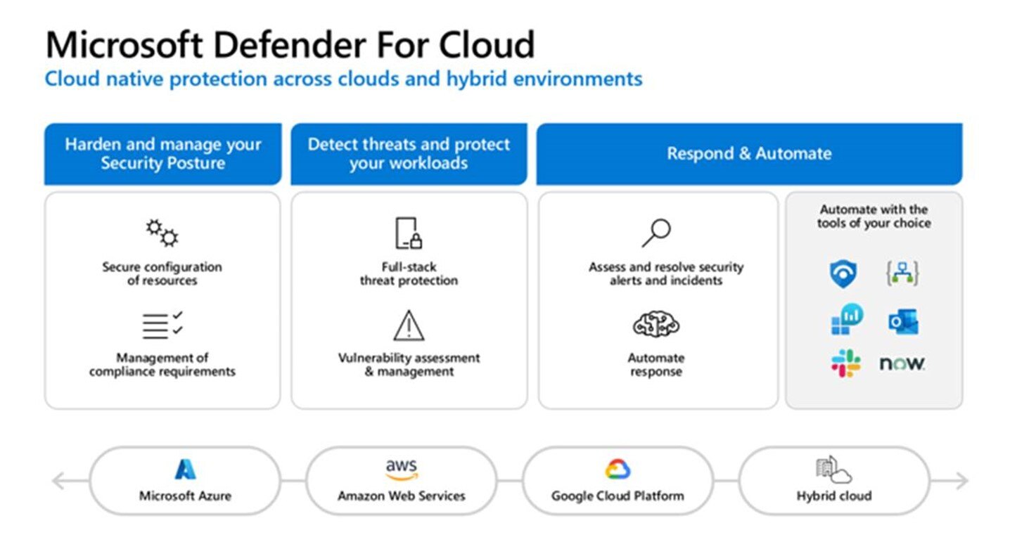 Impresoft 4ward per il Multicloud