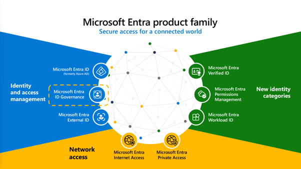 MicrosoftEntra ID