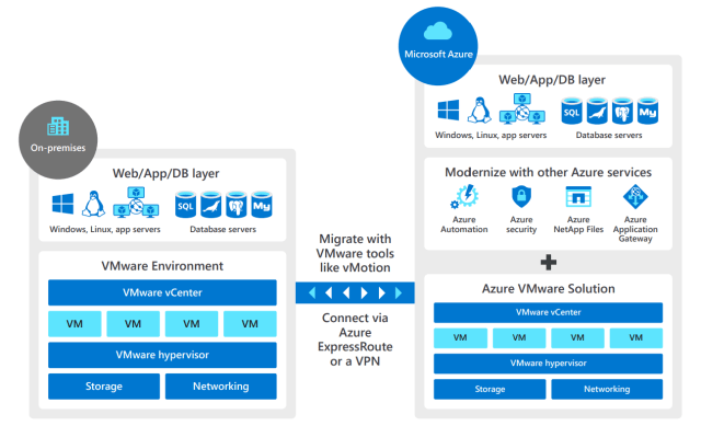 artvmware2