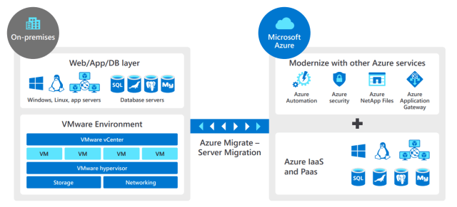 artvmware3