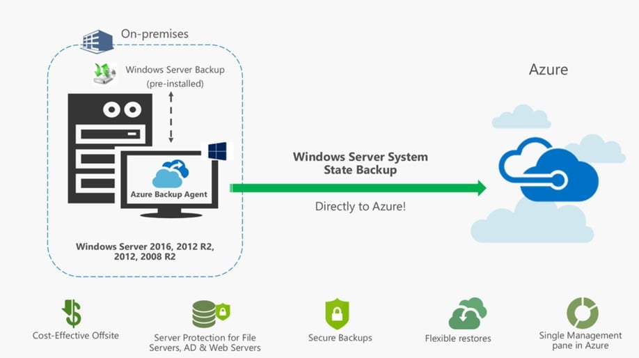 Azure-backup-2.jpg