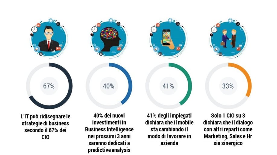 CIO-Leadership-1024x576.jpg