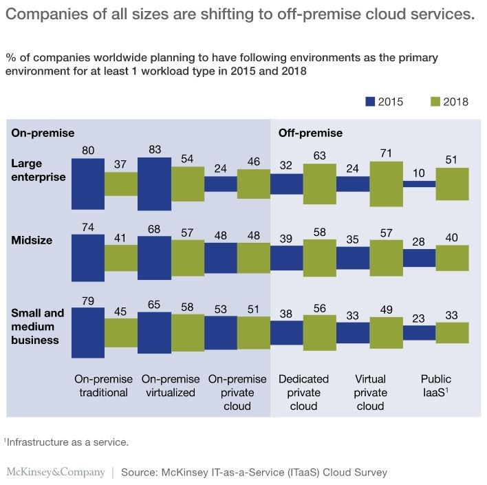 Cloud si sta affermando il modello build to consume2.png