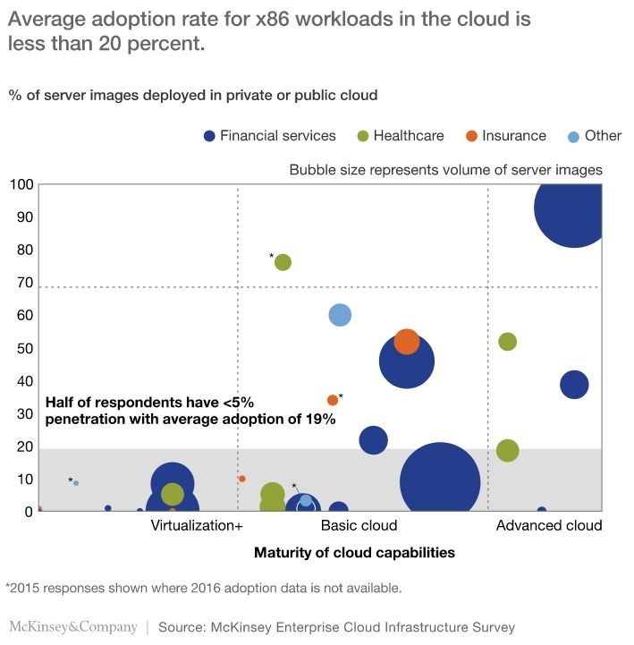 Cloud si sta affermando il modello build to consume3.png