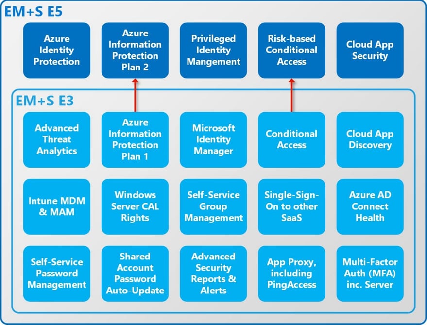 EMS e3 e5.jpg