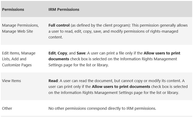 IRM permissions.jpg