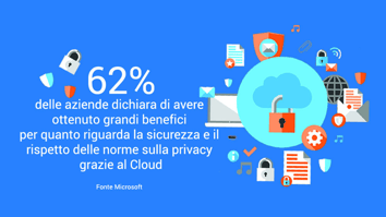 Il paradiso delle PMI è nel Cloud