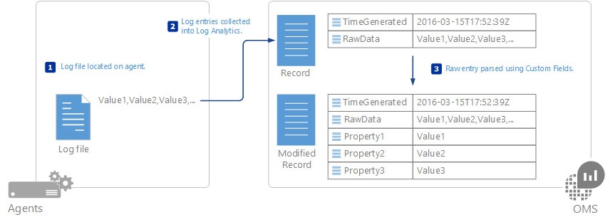 custom-log.jpg