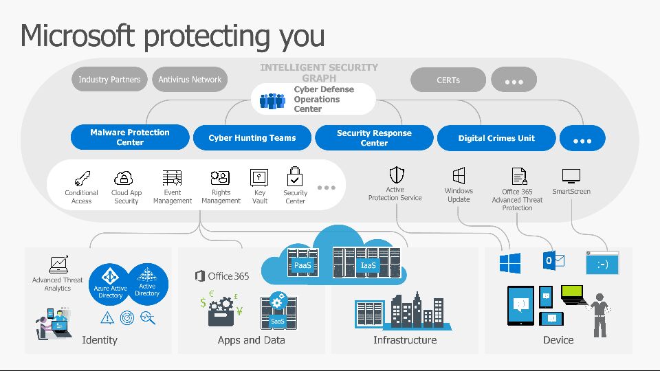 Cyber-Security