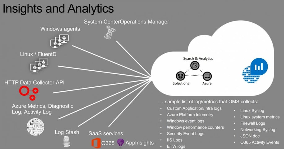 insights-and-analytics.jpg