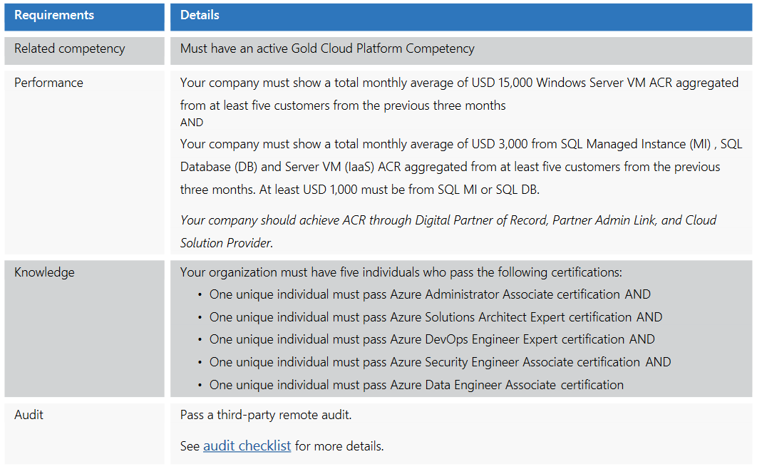 microsoft membership advanced specialization