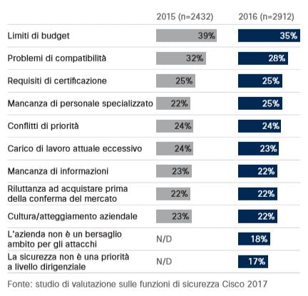 ostacoli-alla-sicurezza.jpg