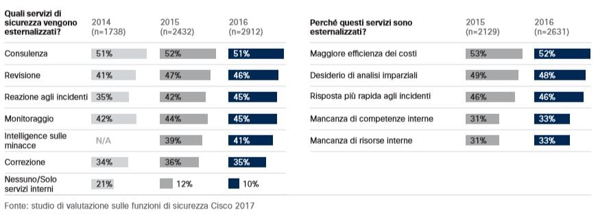 qualis-ervizi-esternalizzati-e-perchè.jpg