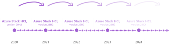 Rilasci-Azure-Stack-HCI