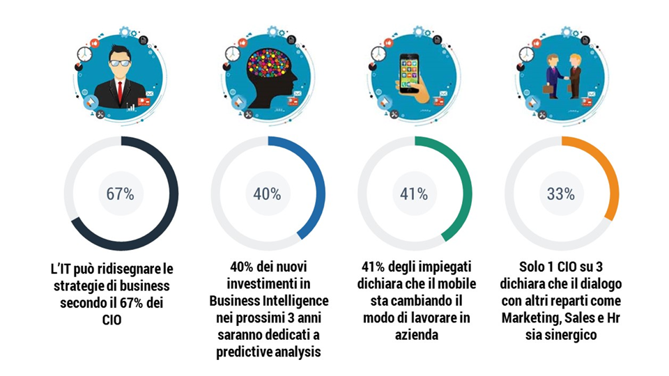 Il nuovo ruolo di leadership del Chief Information Officer (CIO)