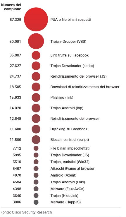 malware-più-comuni.jpg